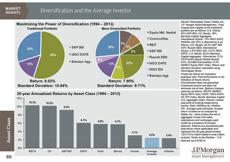 wealth tracker citigold diversification index citigold