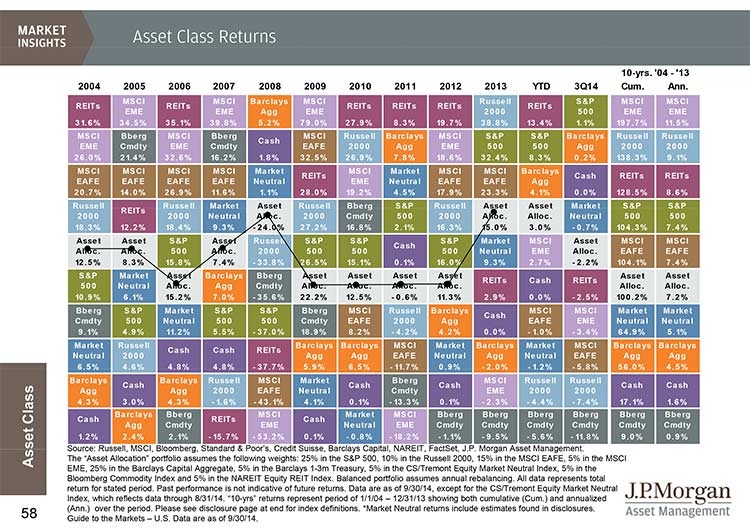 Pages-from-AssetClassReturns.Q3