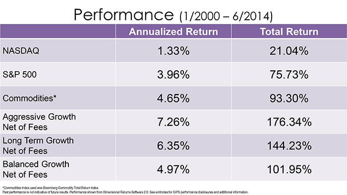 2-Slides-Performance-2014-1-A