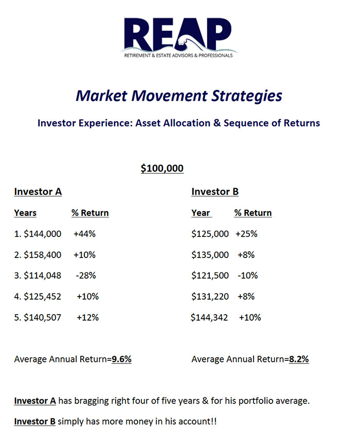 market-movement-strategies-screenshot