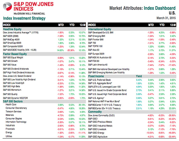 indices-march-2015-us