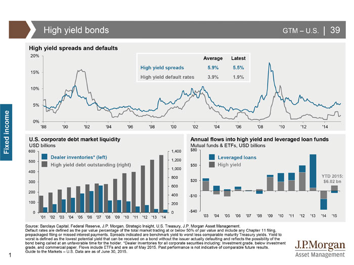 high yield municipal bond default rate