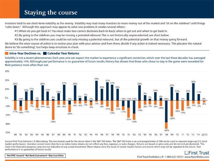 Staying-the-Course-2Q-2015