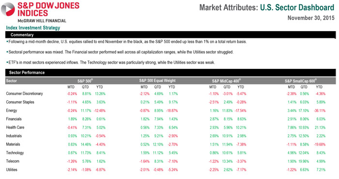 sector-dashboard-nov2015