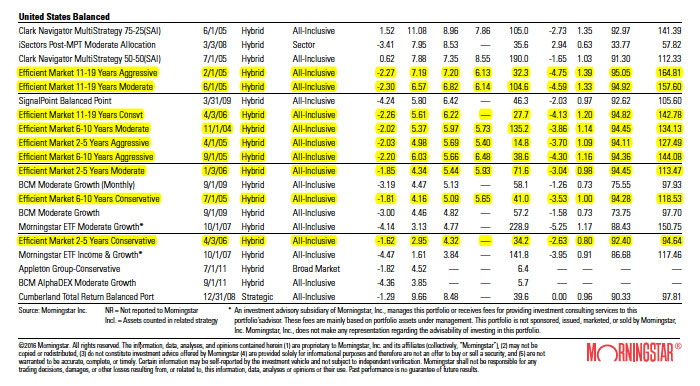 Q4-2015-Morningstar-Report