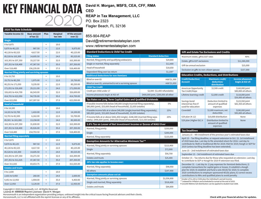 Key financial data 2020