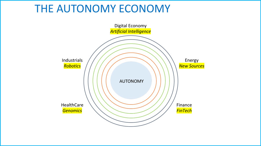 The Autonomy Economy