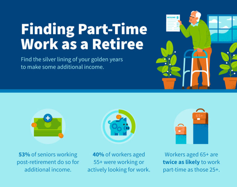 finding-part-time-work-as-a-retiree-reap-retirement-estate