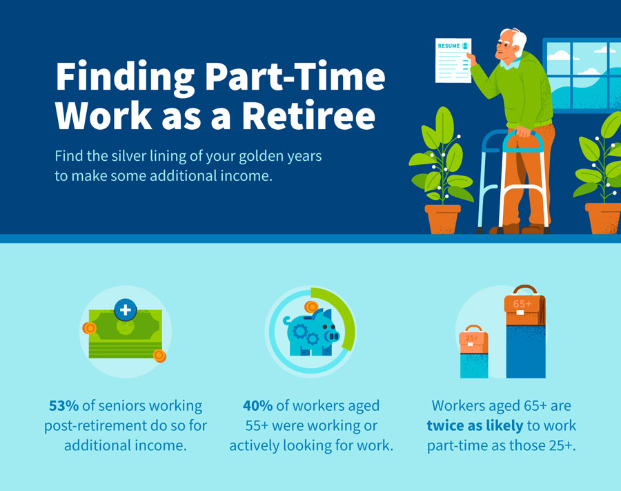 Finding part-time work as a retiree
