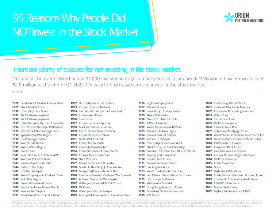 95 Reasons Why People Did NOT Invest in the Stock Market