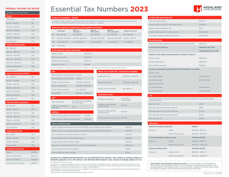 2023 tax numbers for you