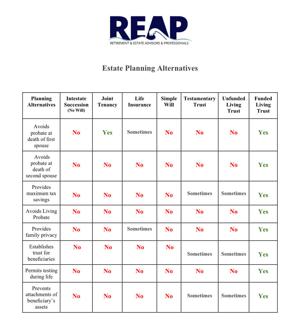 Estate Planning Alternatives Chart